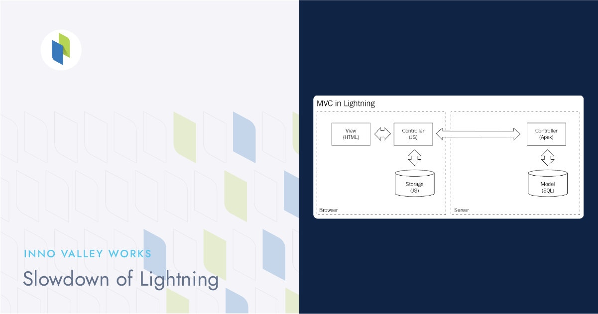 Innovalleyworks - Slowdown Of Lightning