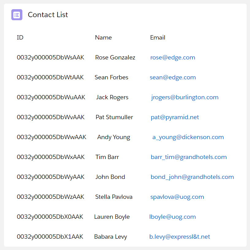 Iteration/Rendering/Loop the List in Lightning Web Components