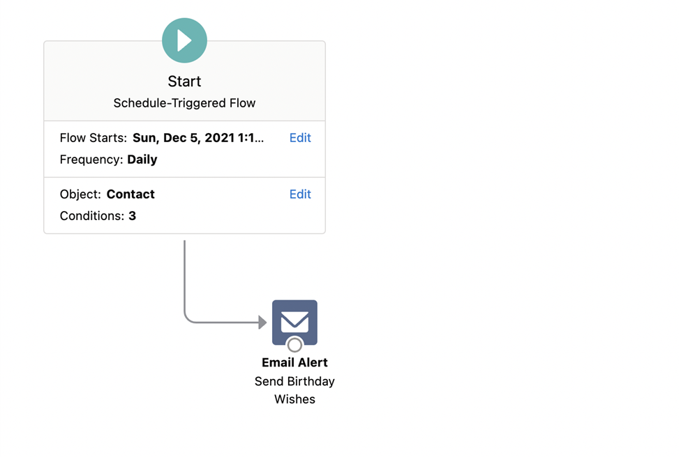 Scheduled Triggered Flow