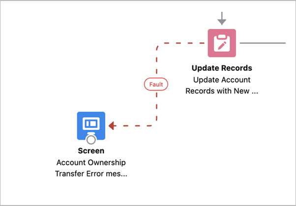 Transfer Record Owners via Screen Flows