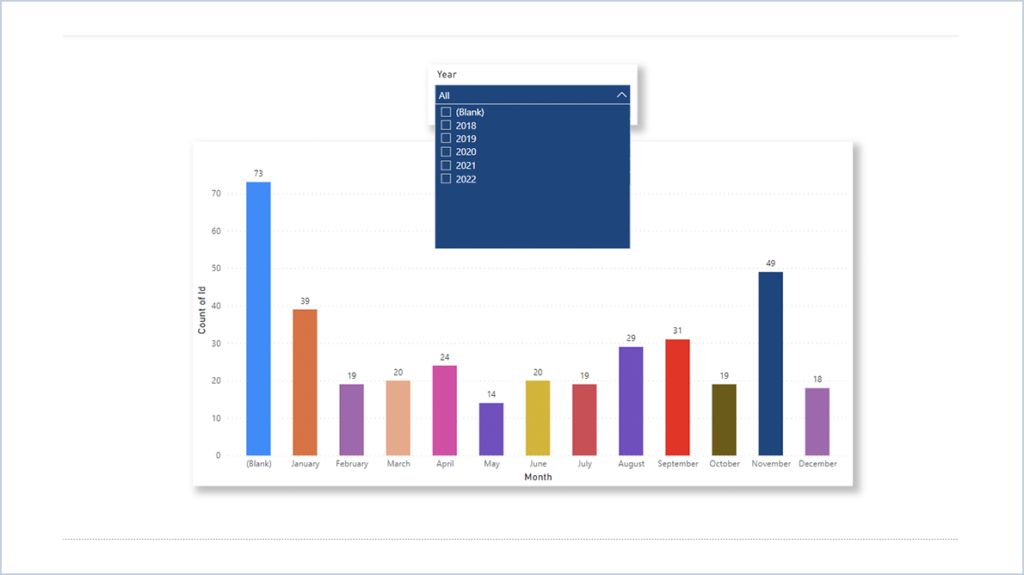 Salesforce to Power BI 