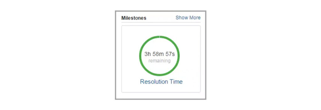 Milestones