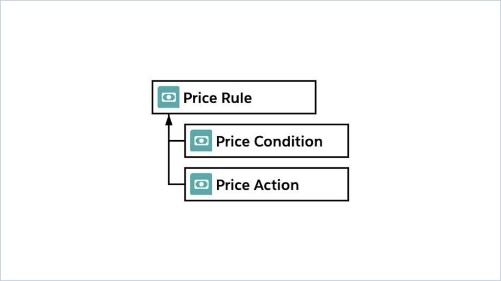 Basic Price Rule Structure