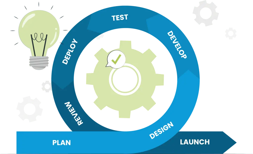 Salesforce CRM Development