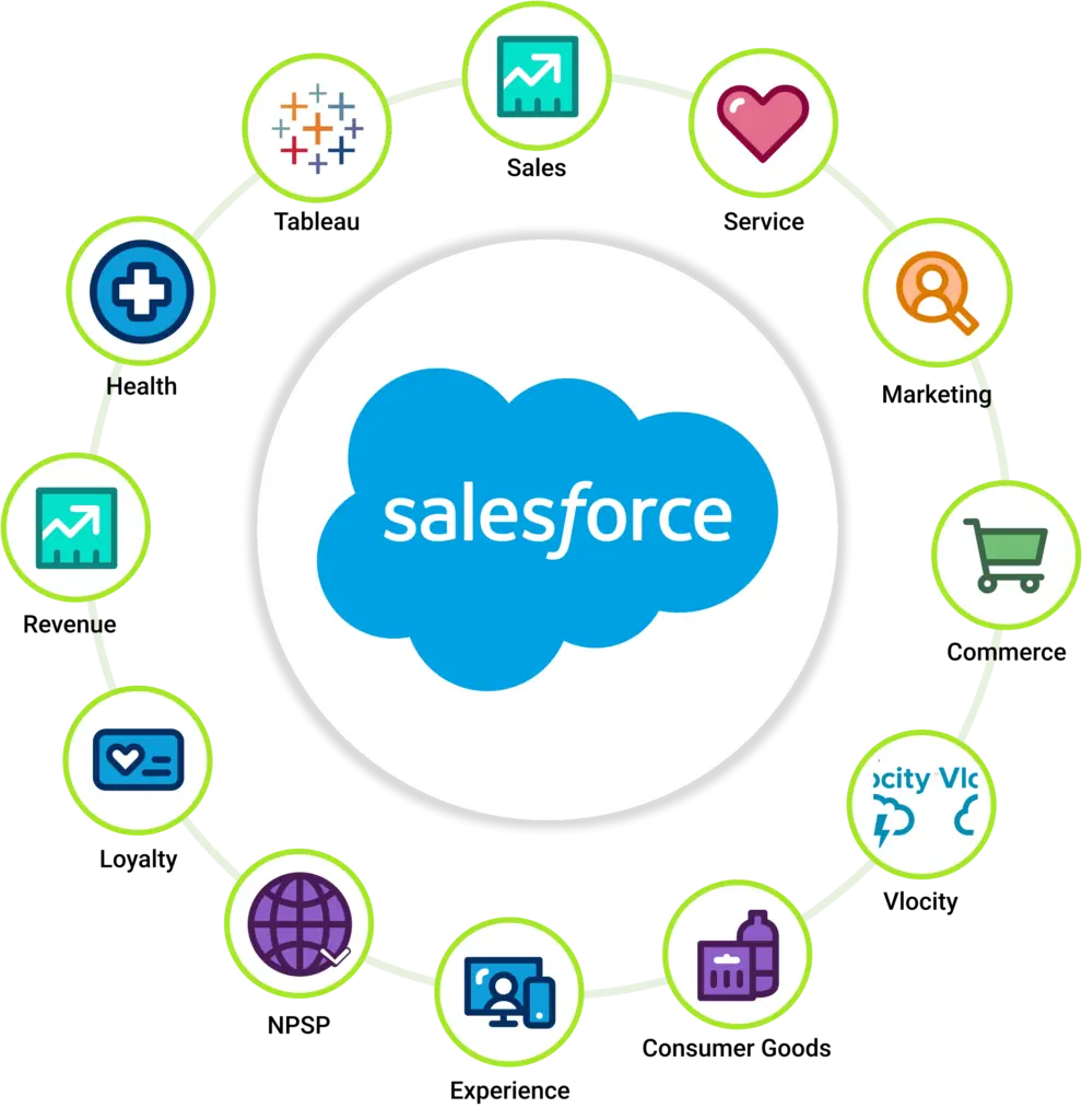 Salesforce CRM Development