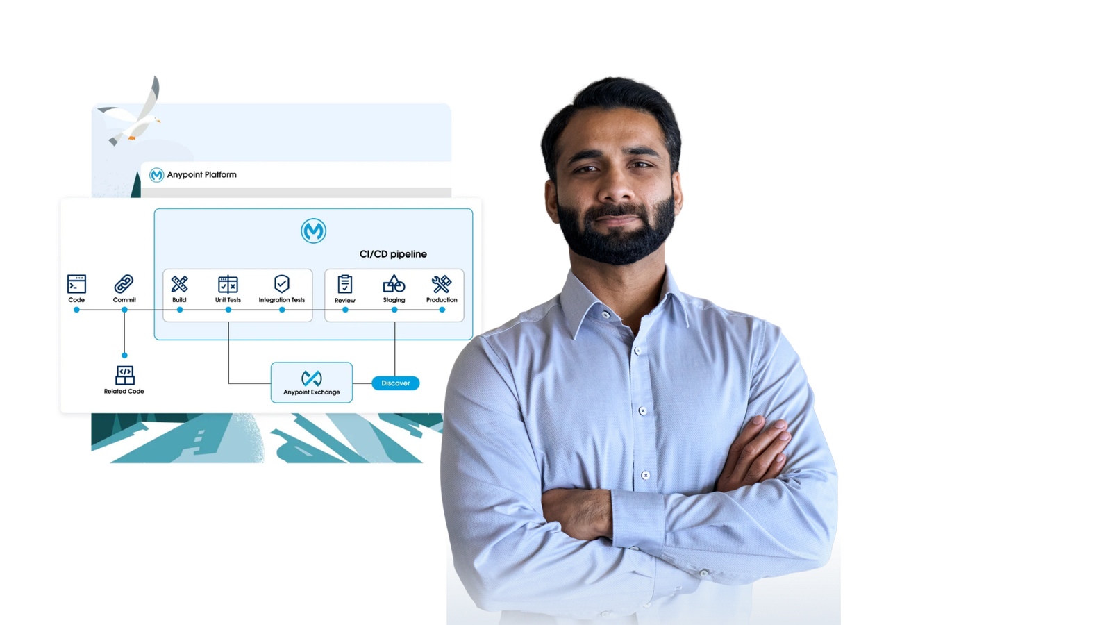 MuleSoft 